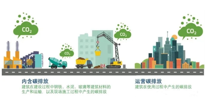 零碳園區(qū)建設(shè)全景圖：國(guó)家戰(zhàn)略下的企業(yè)轉(zhuǎn)型新賽道！