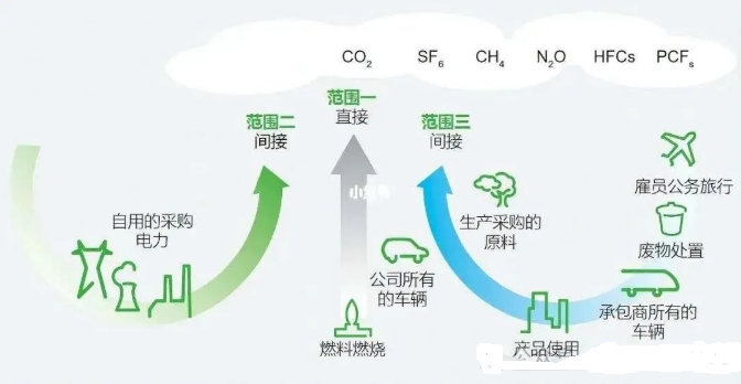 零碳園區(qū)建設(shè)全景圖：國(guó)家戰(zhàn)略下的企業(yè)轉(zhuǎn)型新賽道！