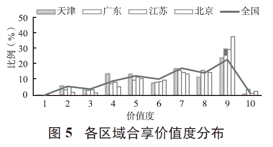 基于專利技術(shù)狀況分析的天津低空經(jīng)濟發(fā)展策略 基于專利技術(shù)狀況分析的天津低空經(jīng)濟發(fā)展策略