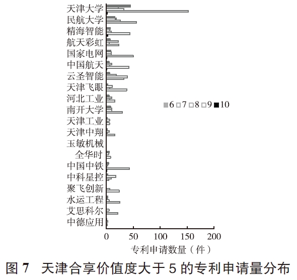 基于專利技術(shù)狀況分析的天津低空經(jīng)濟發(fā)展策略 基于專利技術(shù)狀況分析的天津低空經(jīng)濟發(fā)展策略