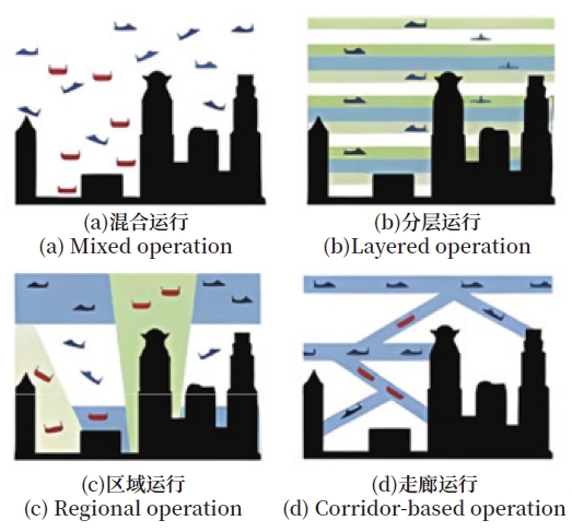 城市空中交通空域結(jié)構(gòu) 城市空中交通空域結(jié)構(gòu)