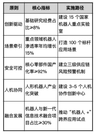 “十五五” 機器人產業發展規劃 “十五五” 機器人產業發展規劃