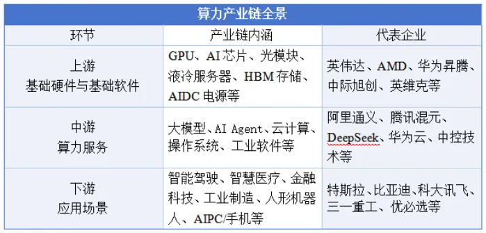 “十五五”時期,地方如何發(fā)展算力產(chǎn)業(yè)新質(zhì)生產(chǎn)力 “十五五”時期,地方如何發(fā)展算力產(chǎn)業(yè)新質(zhì)生產(chǎn)力